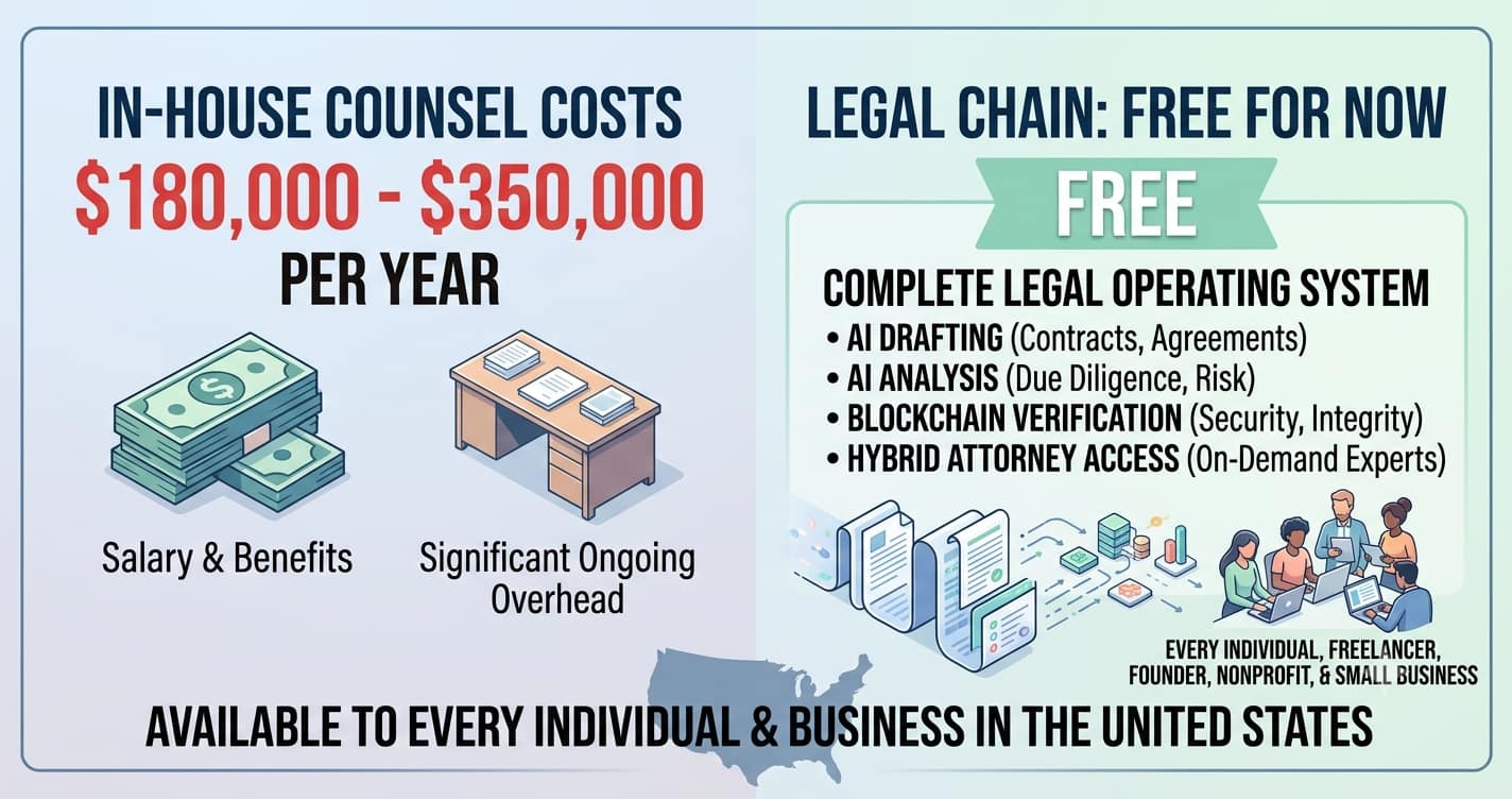 Secure Your Growth: How to Access Legal Power